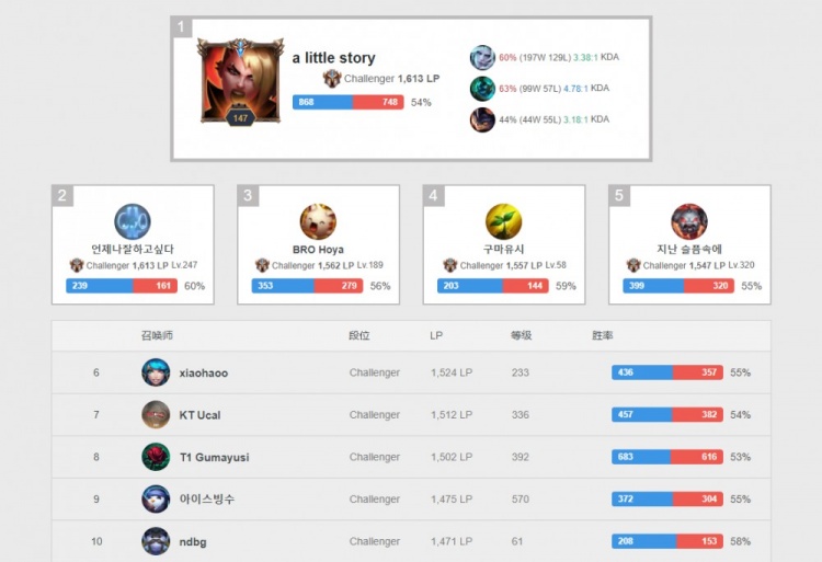 可以帮助球 可以帮助球