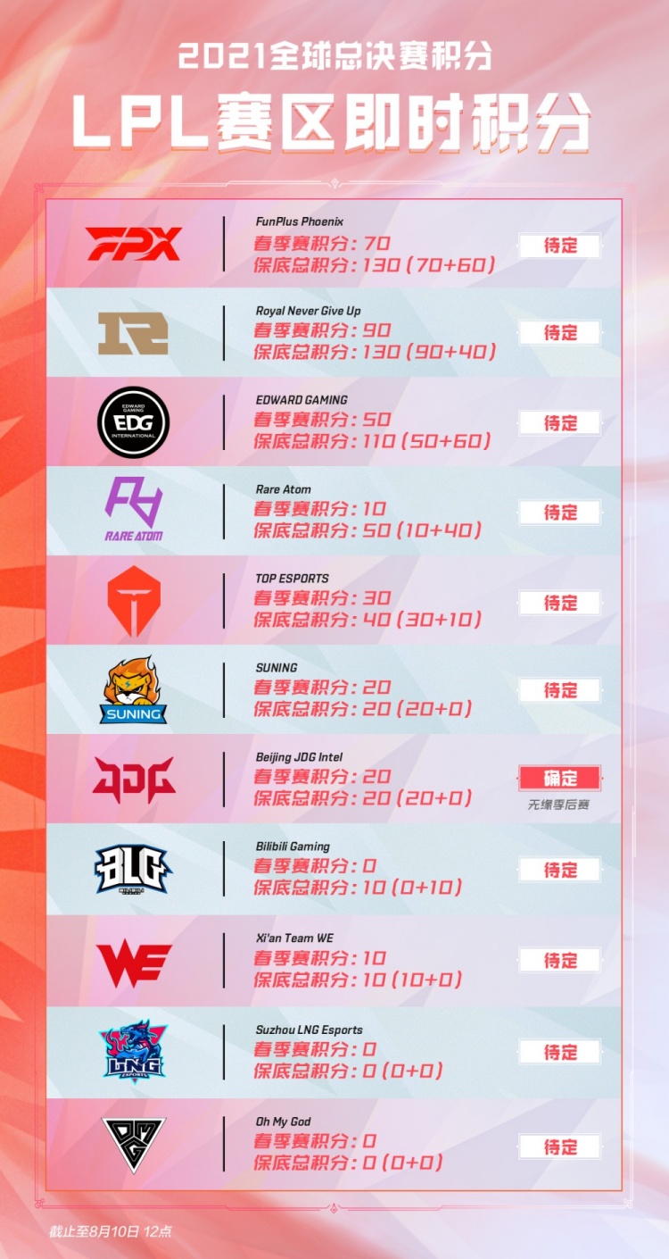 英格兰联赛 英格兰联赛